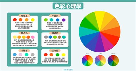 冷色系顏色有哪些|設計色彩學系列｜顏色的冷暖色性：設計師一定要知道 